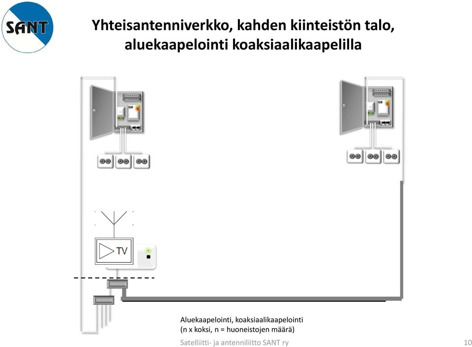 Aluekaapelointi, koaksiaalikaapelointi (n x