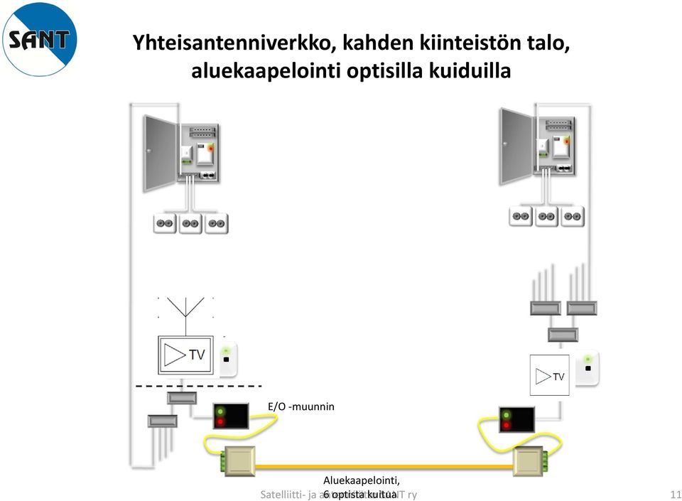 E/O muunnin Aluekaapelointi, Satelliitti