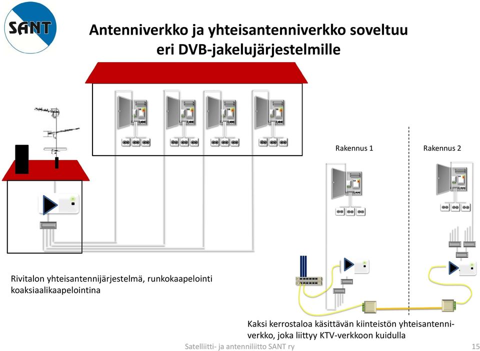 koaksiaalikaapelointina Kaksi kerrostaloa käsittävän kiinteistön