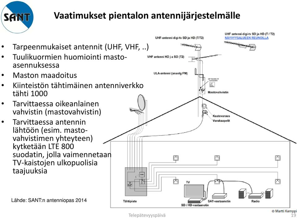 Tarvittaessa oikeanlainen vahvistin (mastovahvistin) Tarvittaessa antennin lähtöön (esim.