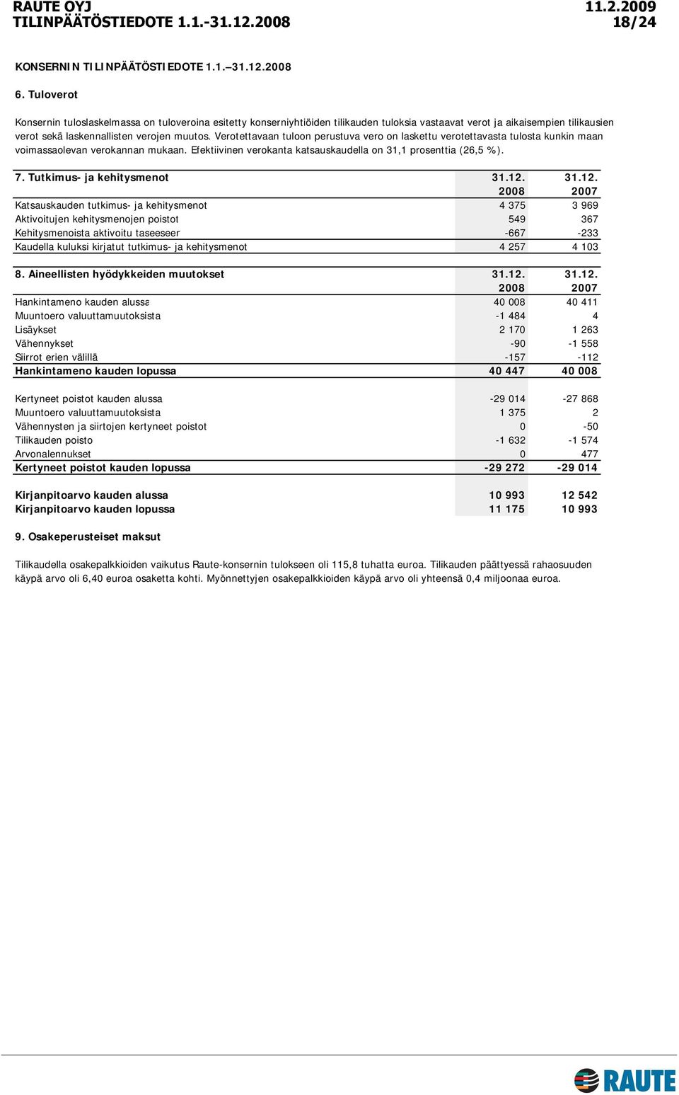 Tutkimus- ja kehitysmenot 31.12.