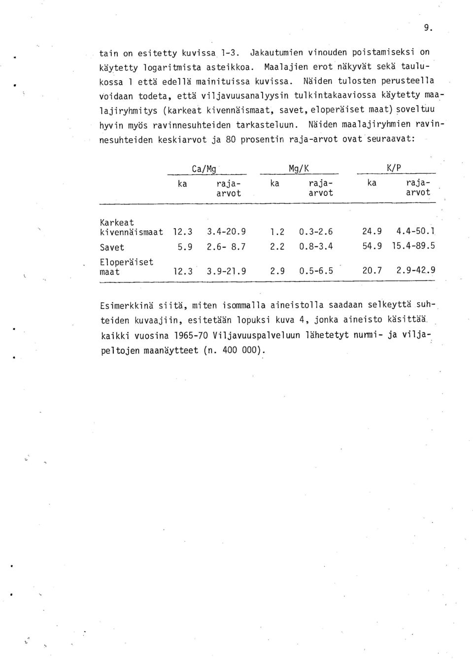 maalajiryhmien ravinnesuhteiden keskiarvot ja 8 prosentin raja-arvot ovat seuraavat: Ca/Mg Mg/K K/P ka raja- ka raja- ka rajaarvot arvot arvot Karkeat kivennäismaat 23 34-29 2 3-26 249 44-5 Savet 59