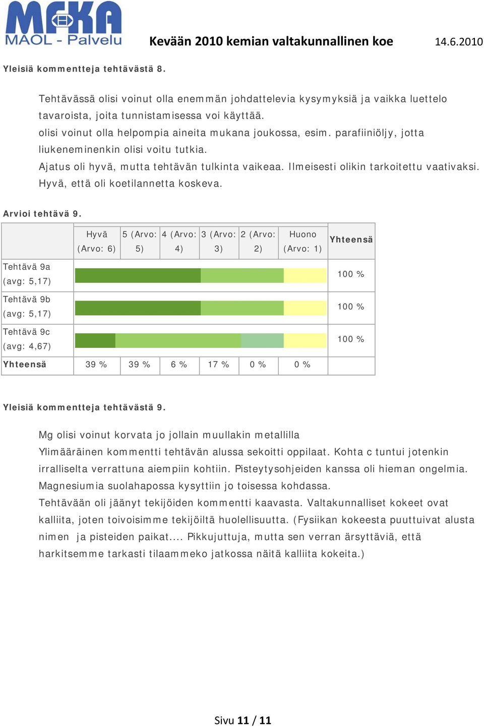 Ilmeisesti olikin tarkoitettu vaativaksi., että oli koetilannetta koskeva. Arvioi tehtävä 9.