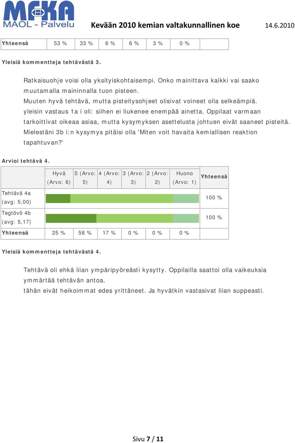 Oppilaat varmaan tarkoittivat oikeaa asiaa, mutta kysymyksen asettelusta johtuen eivät saaneet pisteitä. Mielestäni 3b i:n kysymys pitäisi olla 'Miten voit havaita kemiallisen reaktion tapahtuvan?