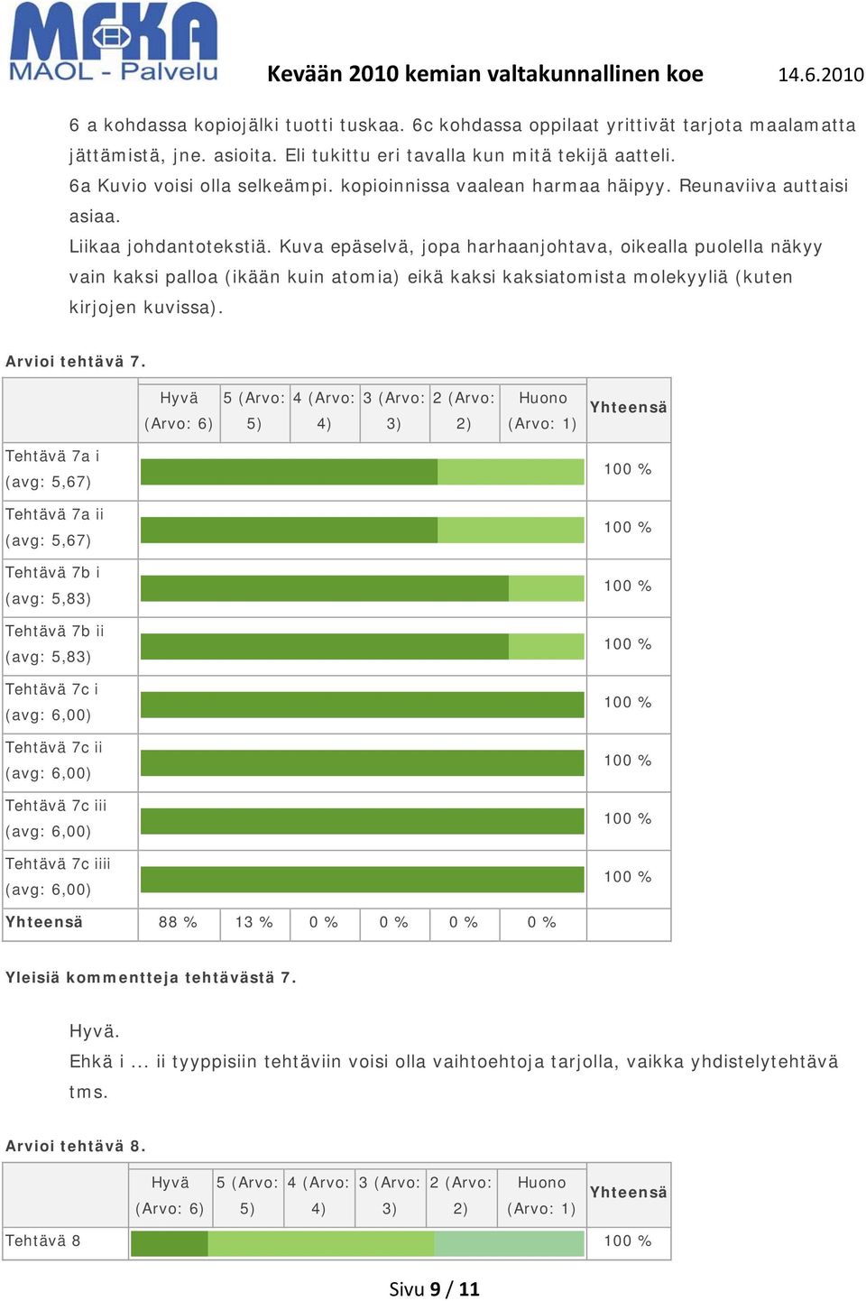 Kuva epäselvä, jopa harhaanjohtava, oikealla puolella näkyy vain kaksi palloa (ikään kuin atomia) eikä kaksi kaksiatomista molekyyliä (kuten kirjojen kuvissa). Arvioi tehtävä 7.