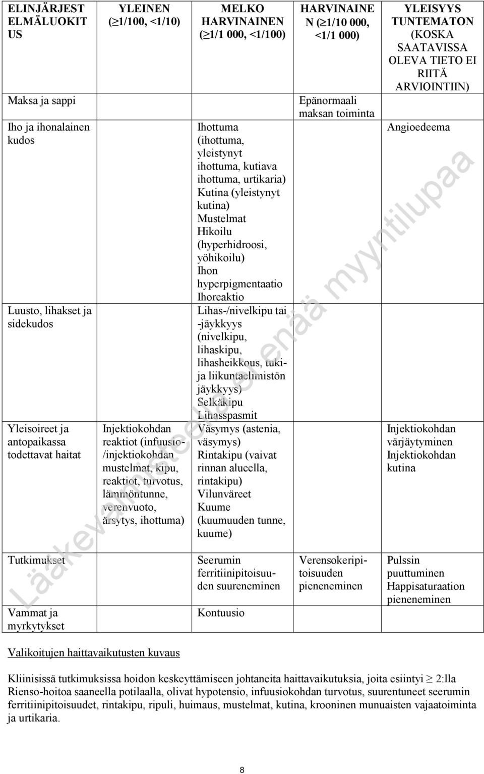 hyperpigmentaatio Ihoreaktio Lihas-/nivelkipu tai -jäykkyys (nivelkipu, lihaskipu, lihasheikkous, tukija liikuntaelimistön jäykkyys) Selkäkipu Lihasspasmit Väsymys (astenia, väsymys) Rintakipu