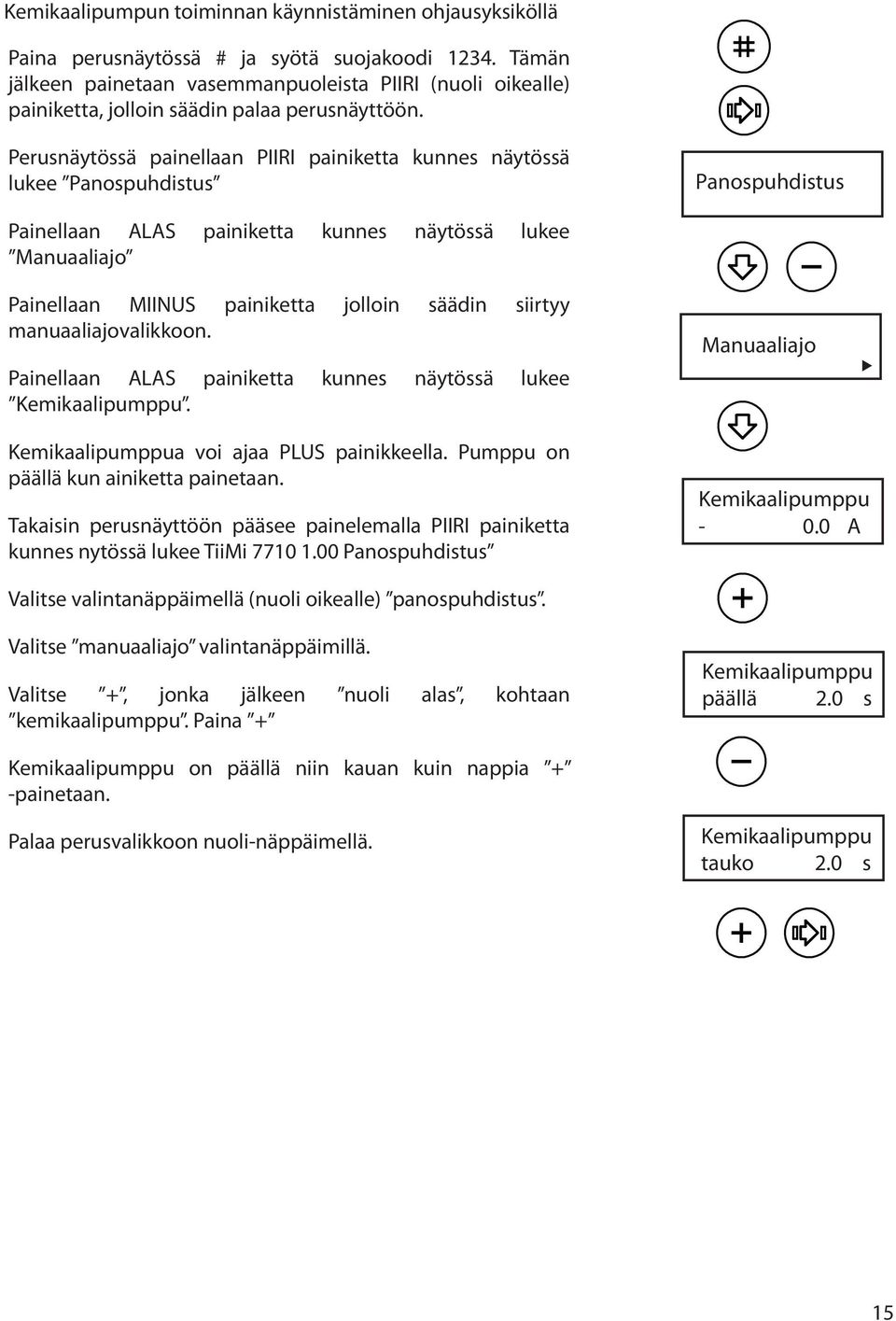 Perusnäytössä painellaan PIIRI painiketta kunnes näytössä lukee Panospuhdistus Panospuhdistus Painellaan ALAS painiketta kunnes näytössä lukee Manuaaliajo Painellaan MIINUS painiketta jolloin säädin