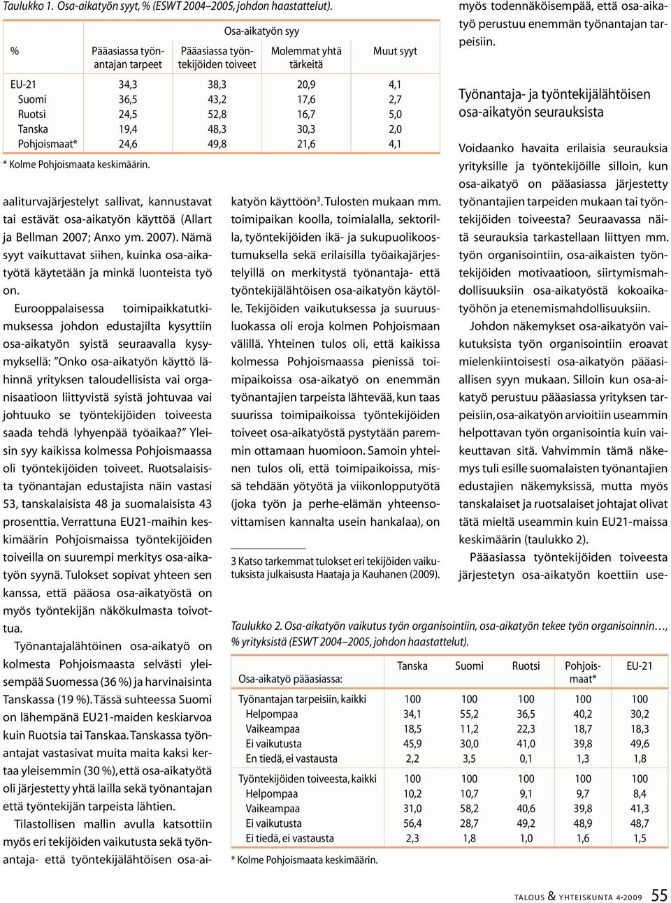 48,3 30,3 2,0 Pohjoismaat* 24,6 49,8 21,6 4,1 aaliturvajärjestelyt sallivat, kannustavat tai estävät osa-aikatyön käyttöä (Allart ja Bellman 2007; Anxo ym. 2007).