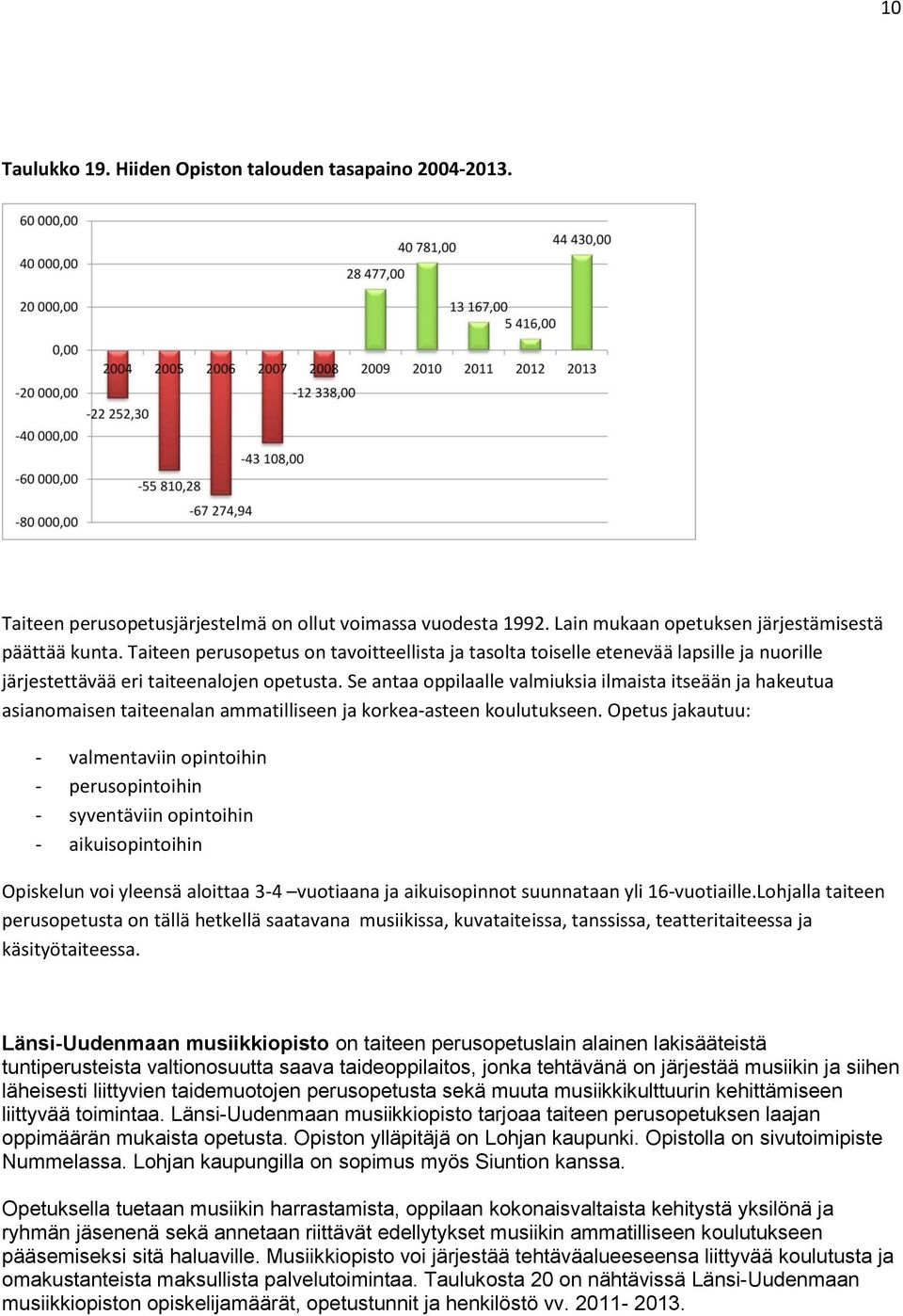 Se antaa oppilaalle valmiuksia ilmaista itseään ja hakeutua asianomaisen taiteenalan ammatilliseen ja korkea-asteen koulutukseen.