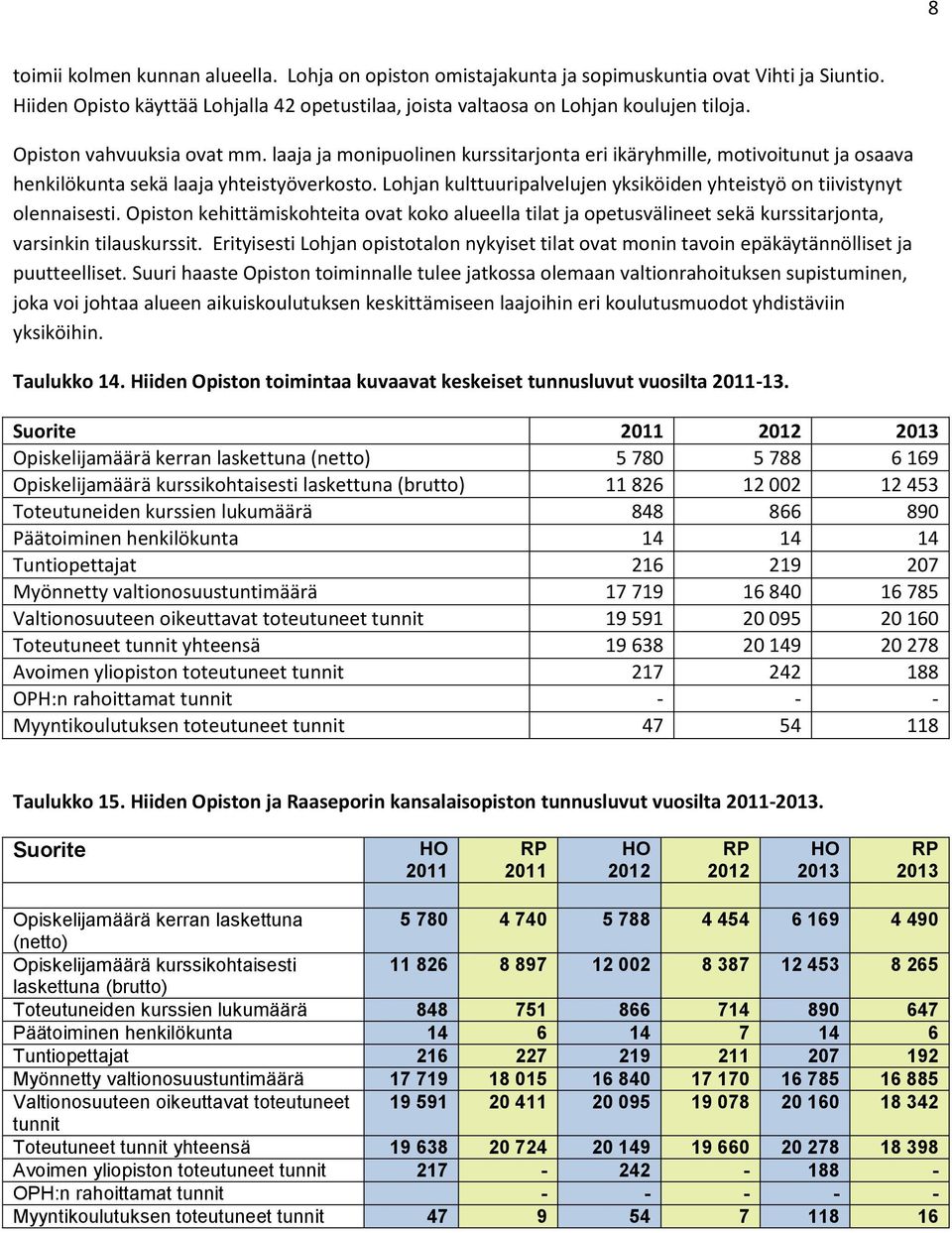 Lohjan kulttuuripalvelujen yksiköiden yhteistyö on tiivistynyt olennaisesti. Opiston kehittämiskohteita ovat koko alueella tilat ja opetusvälineet sekä kurssitarjonta, varsinkin tilauskurssit.