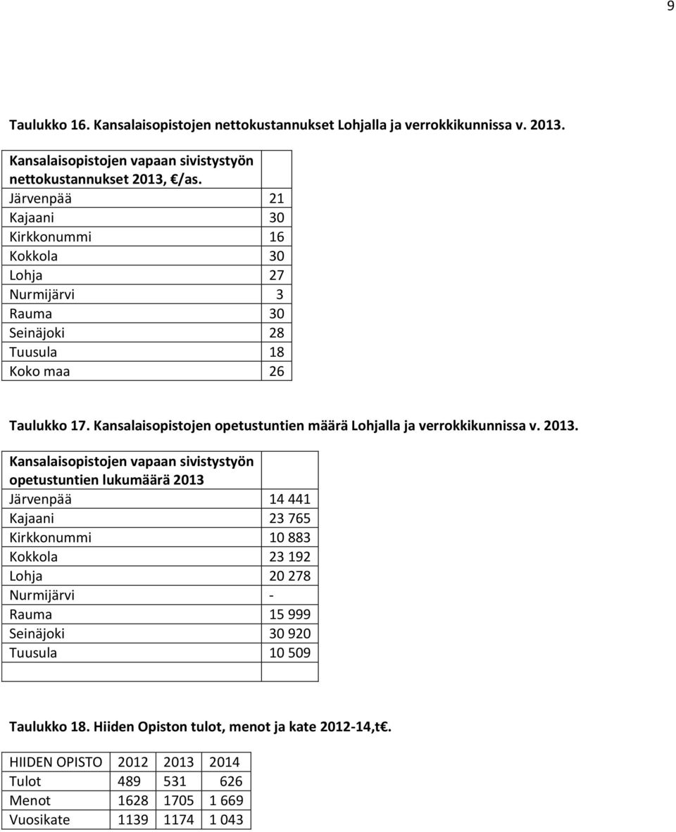 Kansalaisopistojen opetustuntien määrä Lohjalla ja verrokkikunnissa v. 2013.