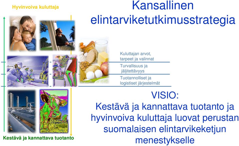 jäljitettävyys Tuotannolliset ja logistiset järjestelmät VISIO: Kestävä ja