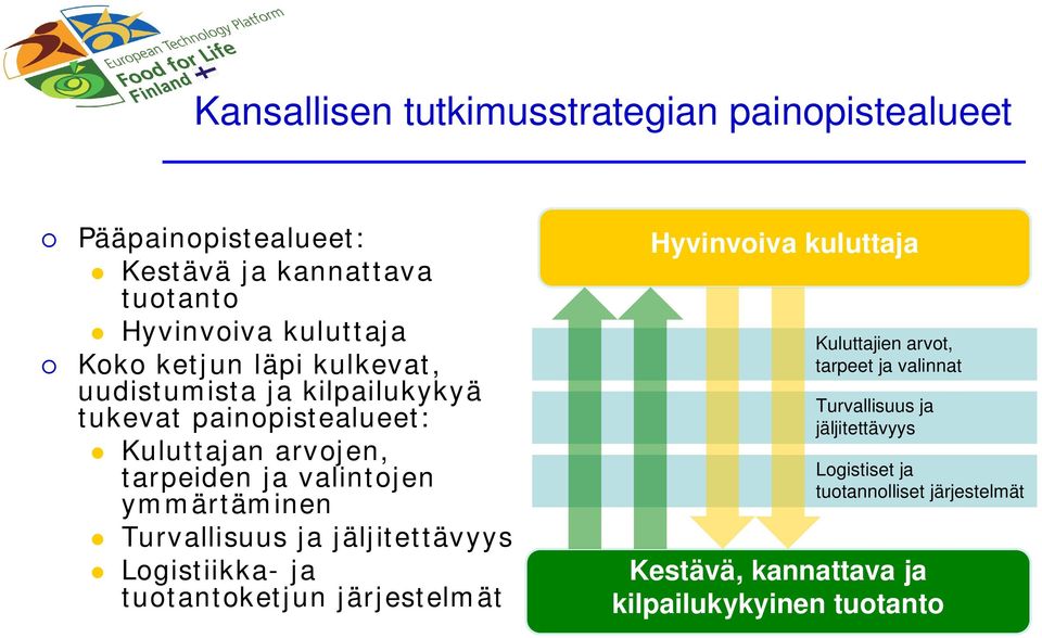 ymmärtäminen Turvallisuus ja jäljitettävyys Logistiikka- ja tuotantoketjun järjestelmät Hyvinvoiva kuluttaja Kuluttajien arvot,