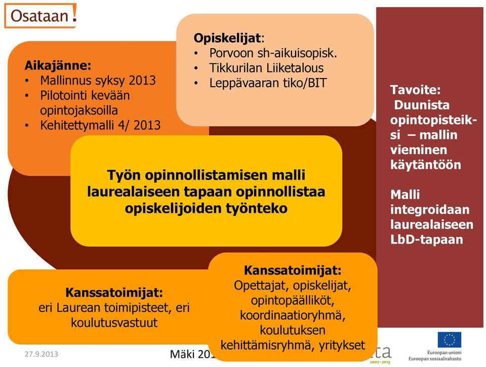 Duunista opintopisteiksi mallin vieminen käytäntöön Malli integroidaan laurealaiseen LbD-tapaan Kanssatoimijat: Opettajat, opiskelijat,