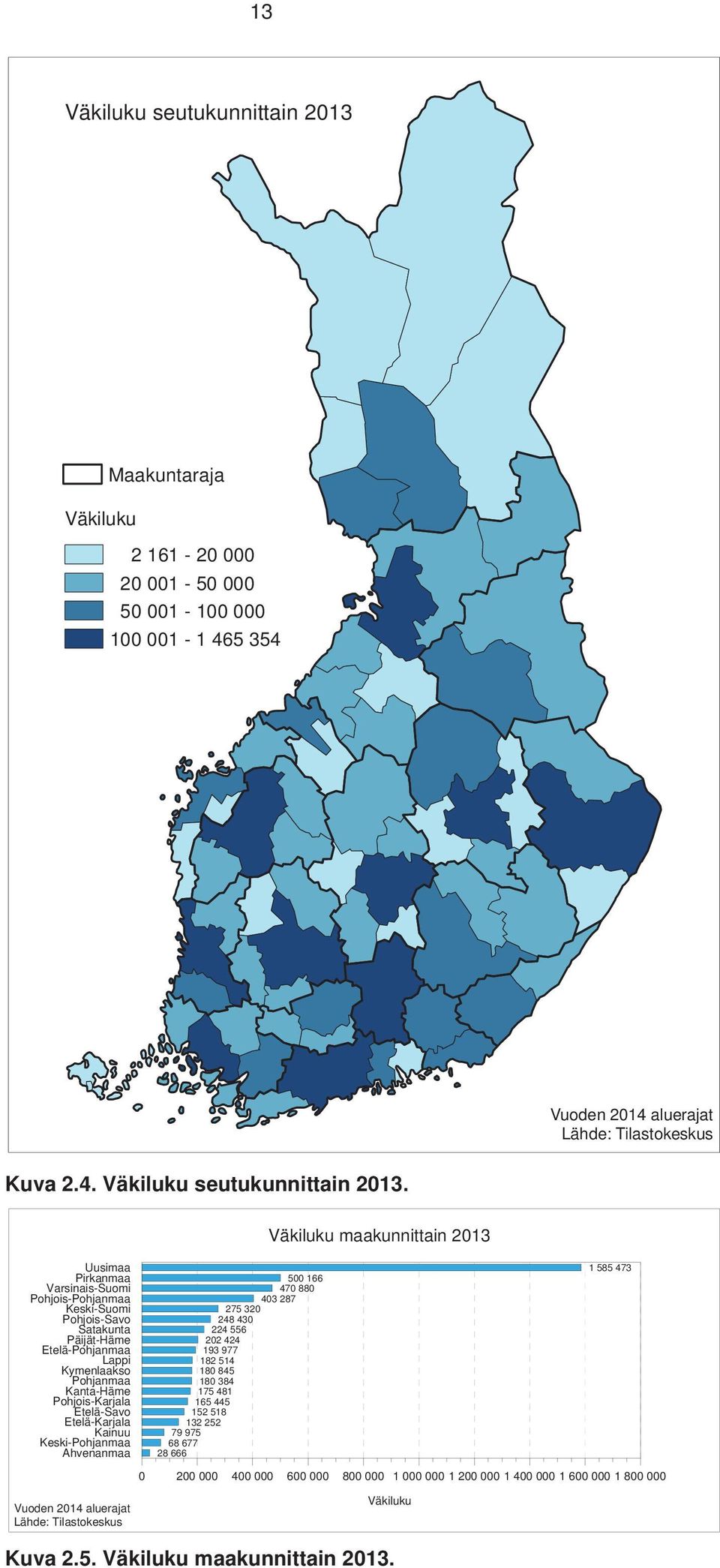 Väkiluku maakunnittain 2013 Uusimaa Pirkanmaa Varsinais-Suomi Pohjois-Pohjanmaa Keski-Suomi Pohjois-Savo Satakunta Päijät-Häme Etelä-Pohjanmaa Lappi Kymenlaakso Pohjanmaa