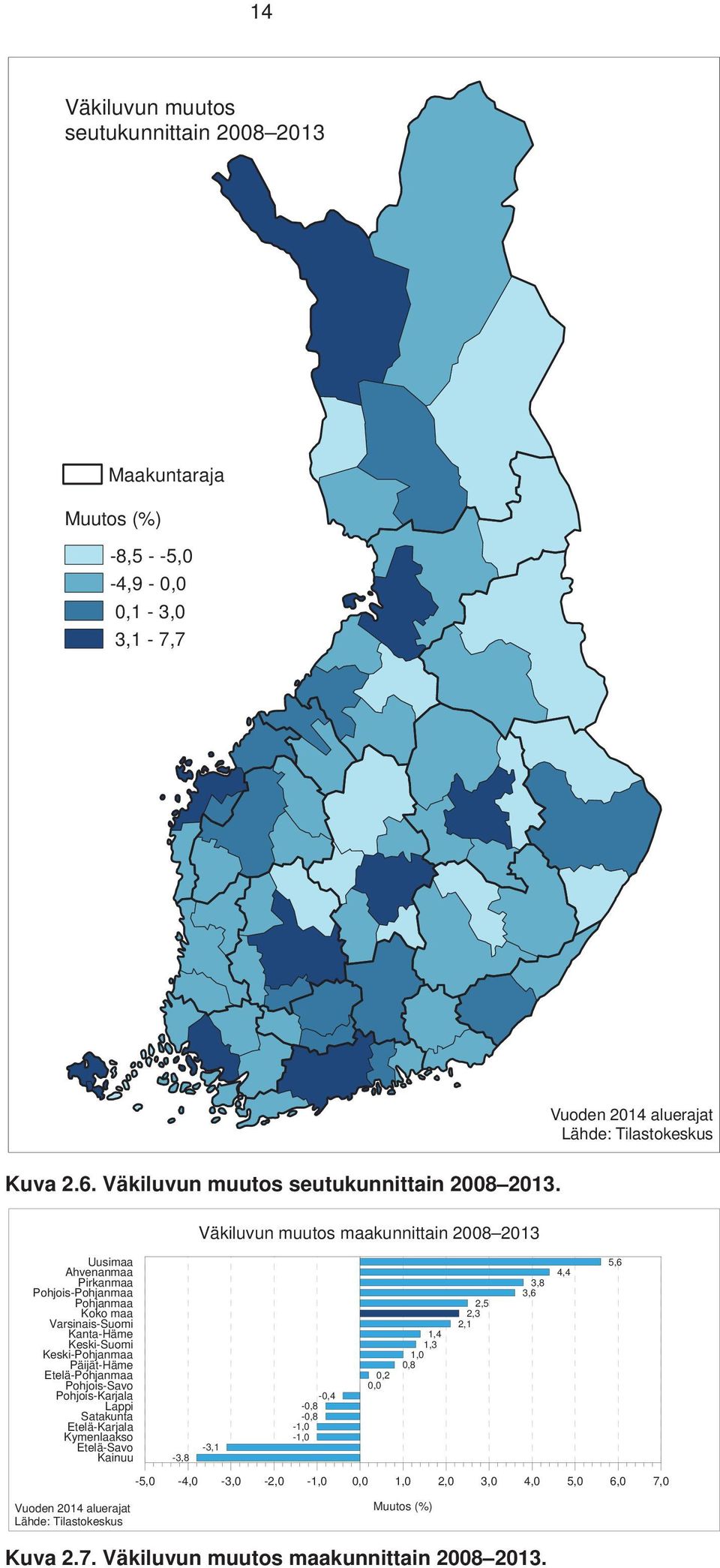 Väkiluvun muutos maakunnittain 2008 2013 Uusimaa Ahvenanmaa Pirkanmaa Pohjois-Pohjanmaa Pohjanmaa Varsinais-Suomi Kanta-Häme Keski-Suomi Keski-Pohjanmaa