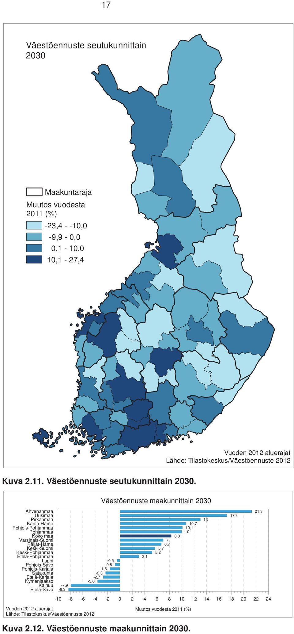 Väestöennuste maakunnittain 2030 Ahvenanmaa Uusimaa Pirkanmaa Kanta-Häme Pohjois-Pohjanmaa Pohjanmaa Varsinais-Suomi Päijät-Häme Keski-Suomi Keski-Pohjanmaa Etelä-Pohjanmaa