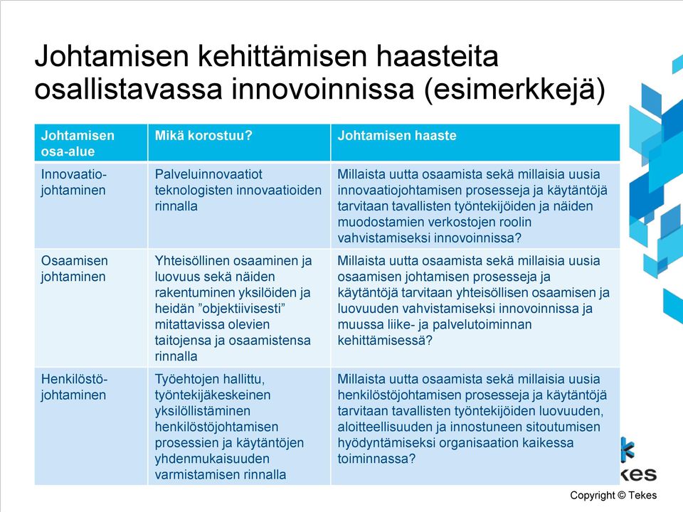 osaamistensa rinnalla Työehtojen hallittu, työntekijäkeskeinen yksilöllistäminen henkilöstöjohtamisen prosessien ja käytäntöjen yhdenmukaisuuden varmistamisen rinnalla Johtamisen haaste Millaista