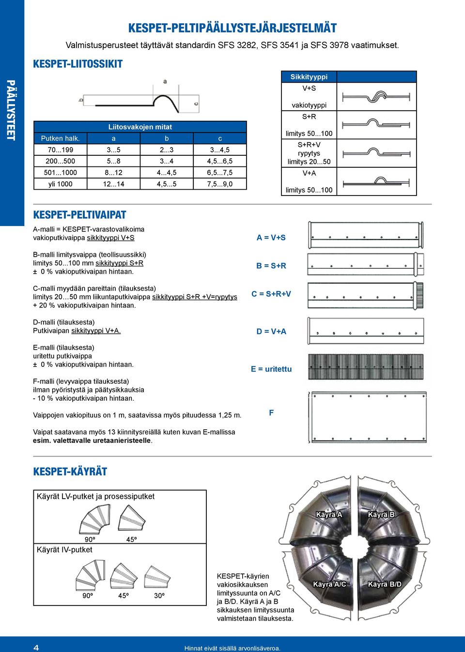 ..100 -PELTIVAIPAT A-malli = -varastovalikoima vakioputkivaippa sikkityyppi V+S B-malli limitysvaippa (teollisuussikki) limitys 50...100 mm sikkityyppi S+R ± 0 % vakioputkivaipan hintaan.