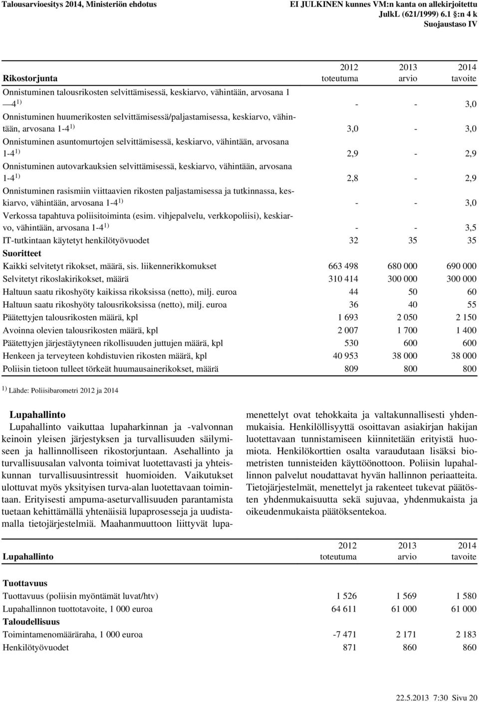 vähintään, arvosana 1-4 1) 2,8-2,9 Onnistuminen rasismiin viittaavien rikosten paljastamisessa ja tutkinnassa, keskiarvo, vähintään, arvosana 1-4 1) - - 3,0 Verkossa tapahtuva poliisitoiminta (esim.