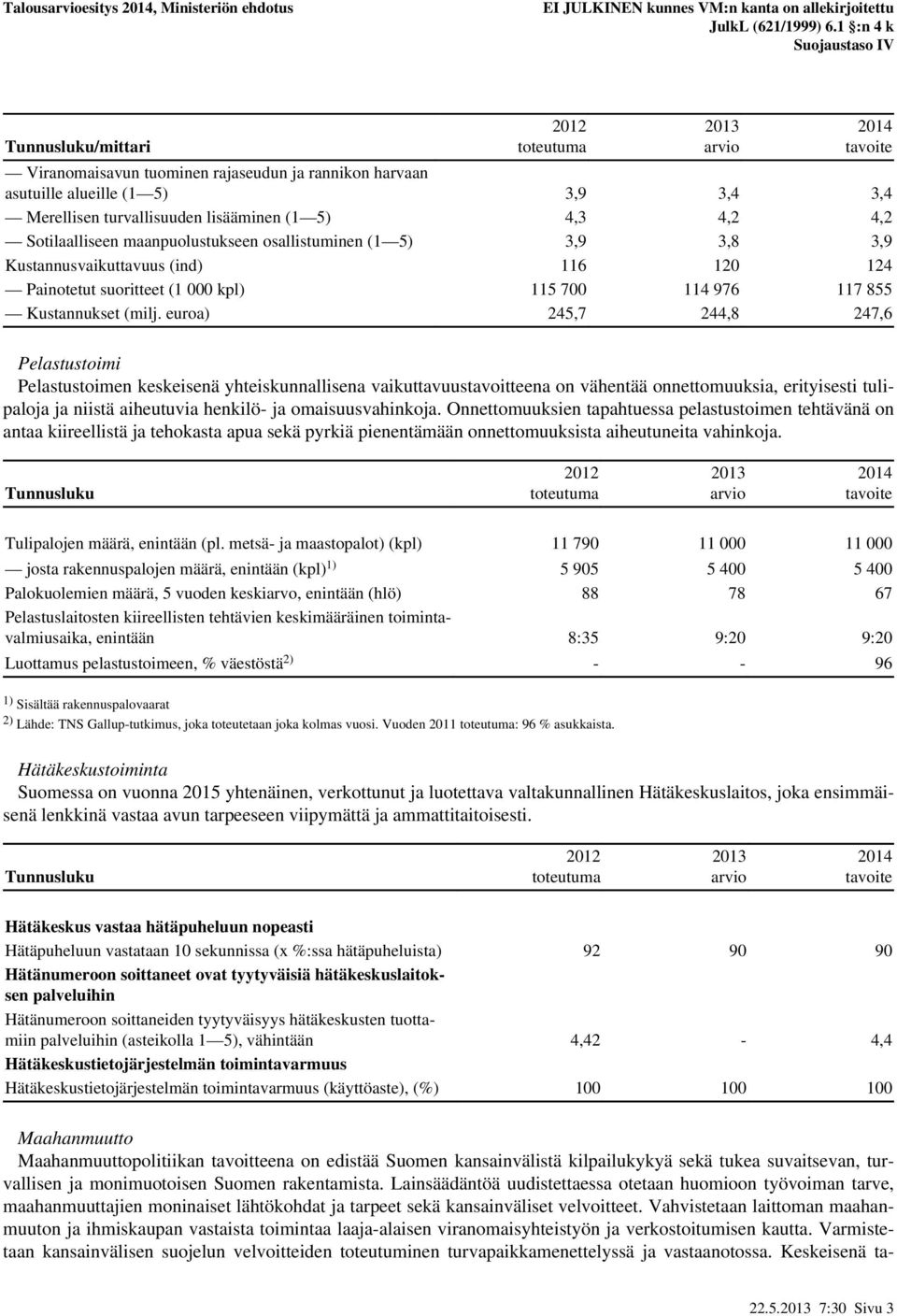 euroa) 245,7 244,8 247,6 Pelastustoimi Pelastustoimen keskeisenä yhteiskunnallisena vaikuttavuustavoitteena on vähentää onnettomuuksia, erityisesti tulipaloja ja niistä aiheutuvia henkilö- ja