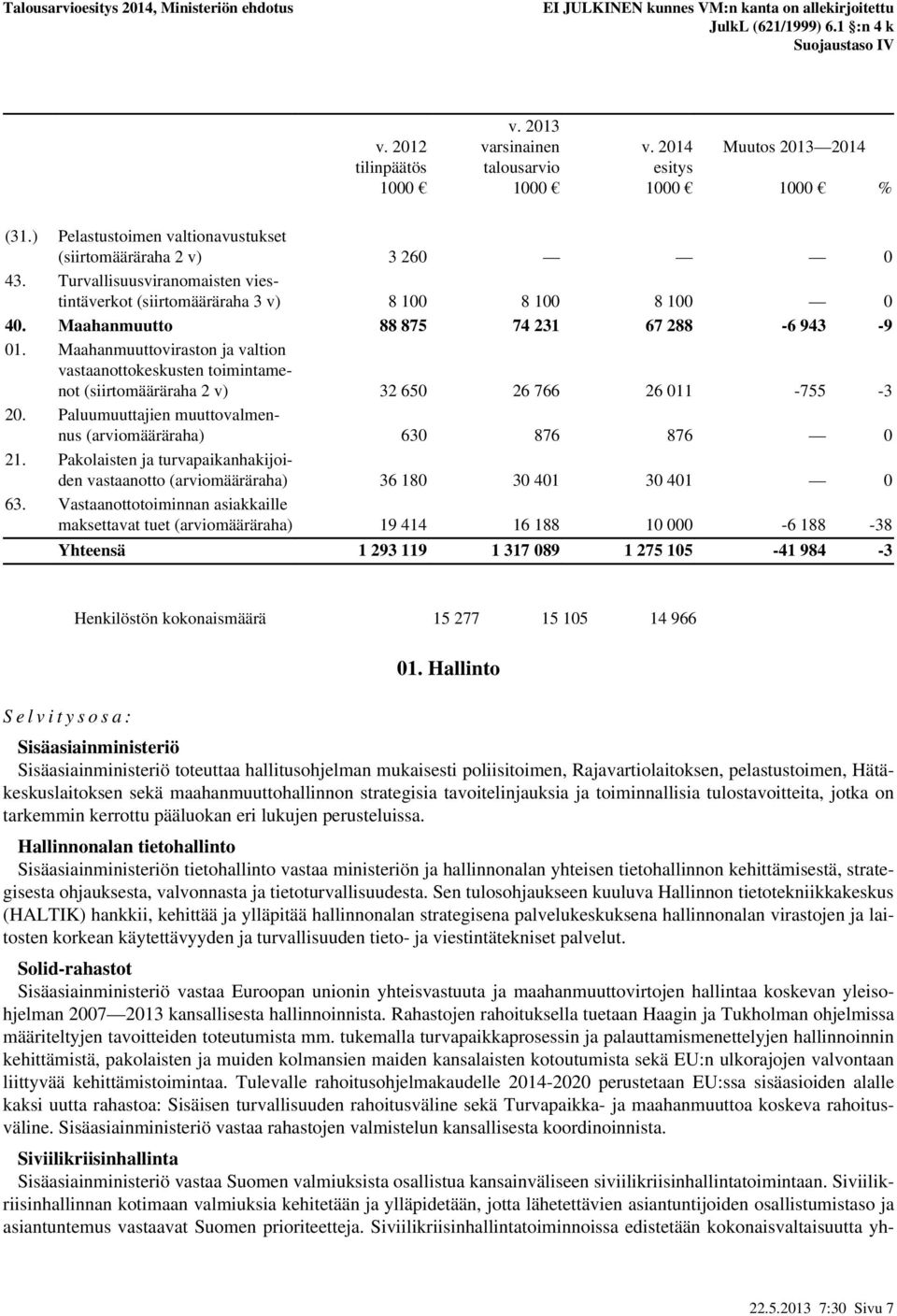 Maahanmuuttoviraston ja valtion vastaanottokeskusten toimintamenot (siirtomääräraha 2 v) 32 650 26 766 26 011-755 -3 20. Paluumuuttajien muuttovalmennus (määräraha) 630 876 876 0 21.