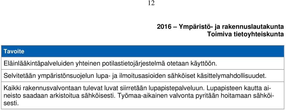 Selvitetään ympäristönsuojelun lupa- ja ilmoitusasioiden sähköiset käsittelymahdollisuudet.