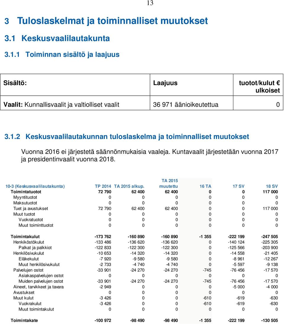 10-3 (Keskusvaalilautakunta) TP 2014 TA 2015 alkup.