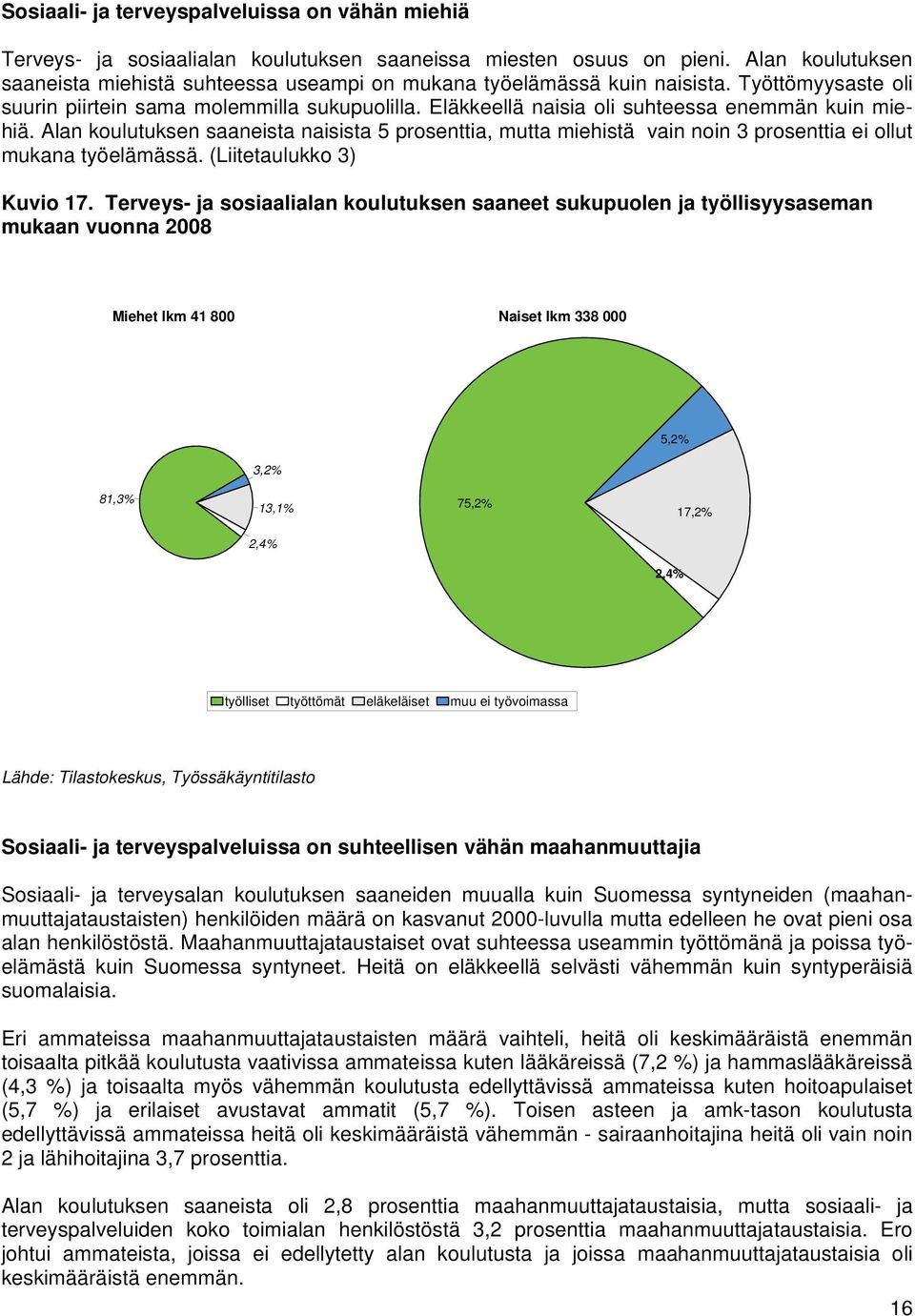 Alan koulutuksen saaneista naisista 5 prosenttia, mutta miehistä vain noin 3 prosenttia ei ollut mukana työelämässä. (Liitetaulukko 3) Kuvio 17.