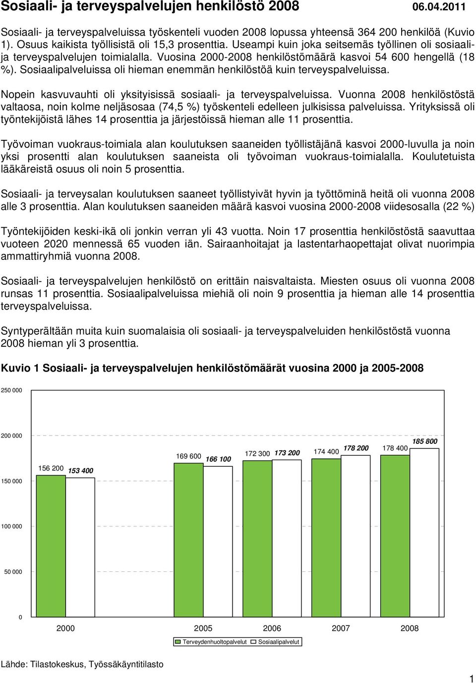 Sosiaalipalveluissa oli hieman enemmän henkilöstöä kuin terveyspalveluissa. Nopein kasvuvauhti oli yksityisissä sosiaali- ja terveyspalveluissa.