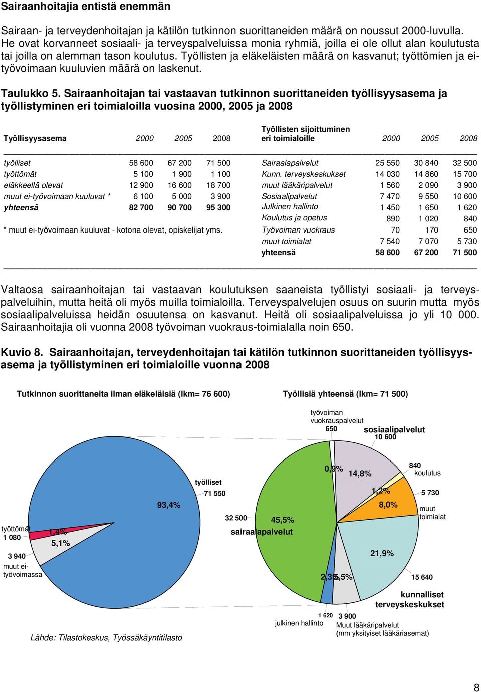Työllisten ja eläkeläisten määrä on kasvanut; työttömien ja eityövoimaan kuuluvien määrä on laskenut. Taulukko 5.