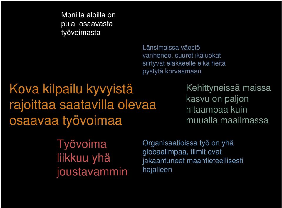 pystytä korvaamaan Kehittyneissä maissa kasvu on paljon hitaampaa kuin muualla maailmassa Työvoima