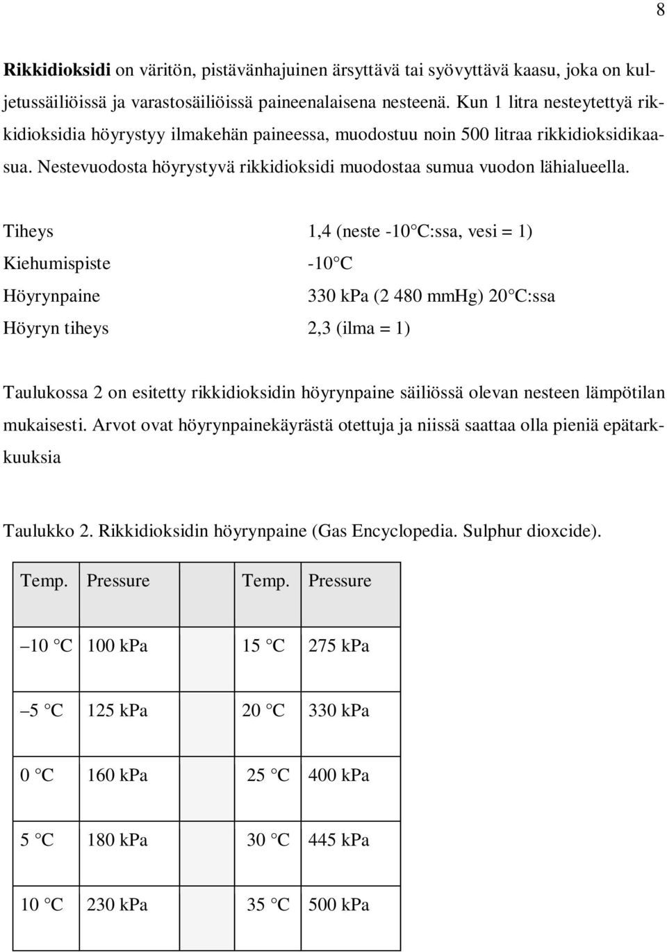 Tiheys 1,4 (neste -10 C:ssa, vesi = 1) Kiehumispiste -10 C Höyrynpaine 330 kpa (2 480 mmhg) 20 C:ssa Höyryn tiheys 2,3 (ilma = 1) Taulukossa 2 on esitetty rikkidioksidin höyrynpaine säiliössä olevan