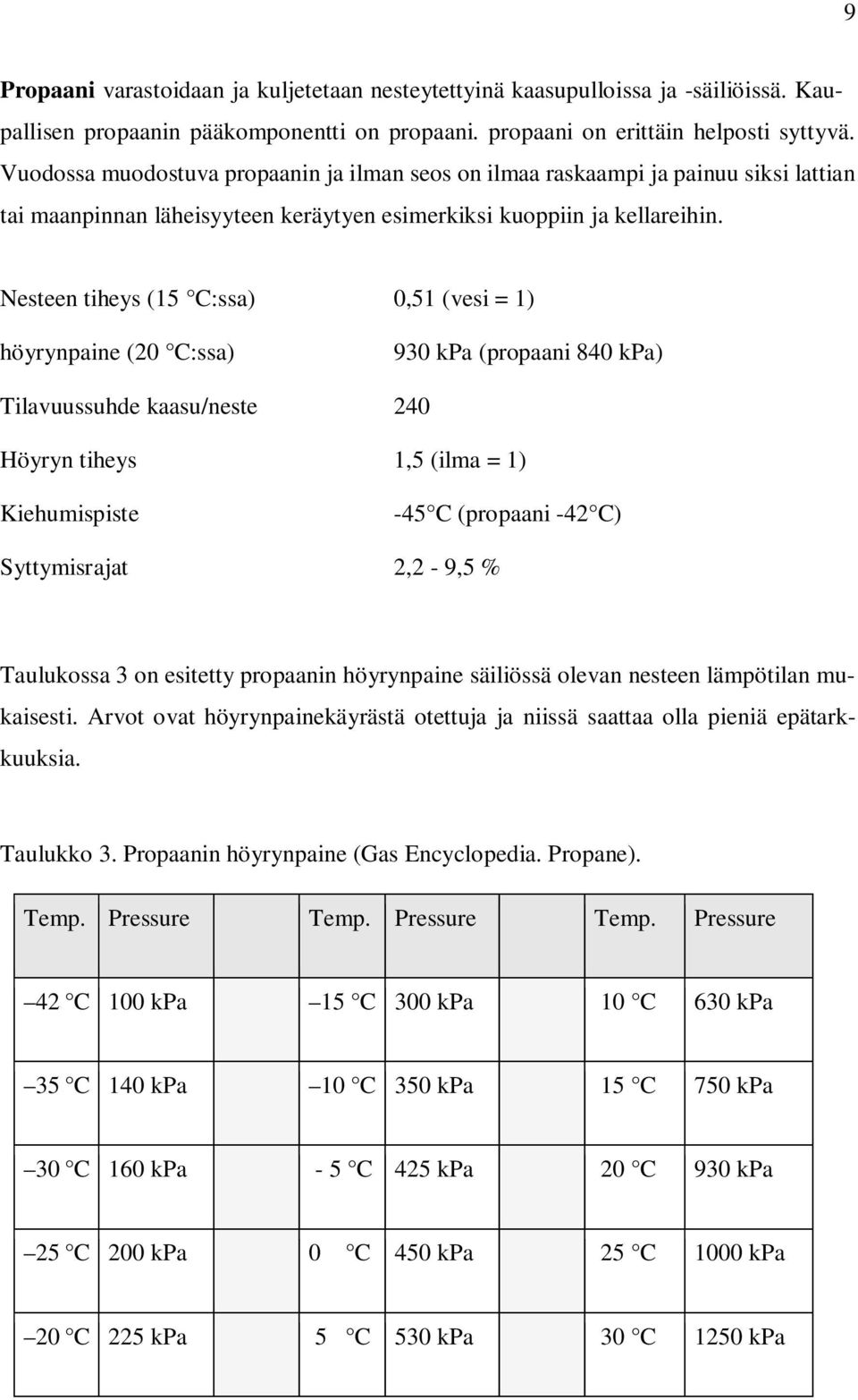 Nesteen tiheys (15 C:ssa) 0,51 (vesi = 1) höyrynpaine (20 C:ssa) 930 kpa (propaani 840 kpa) Tilavuussuhde kaasu/neste 240 Höyryn tiheys 1,5 (ilma = 1) Kiehumispiste -45 C (propaani -42 C)