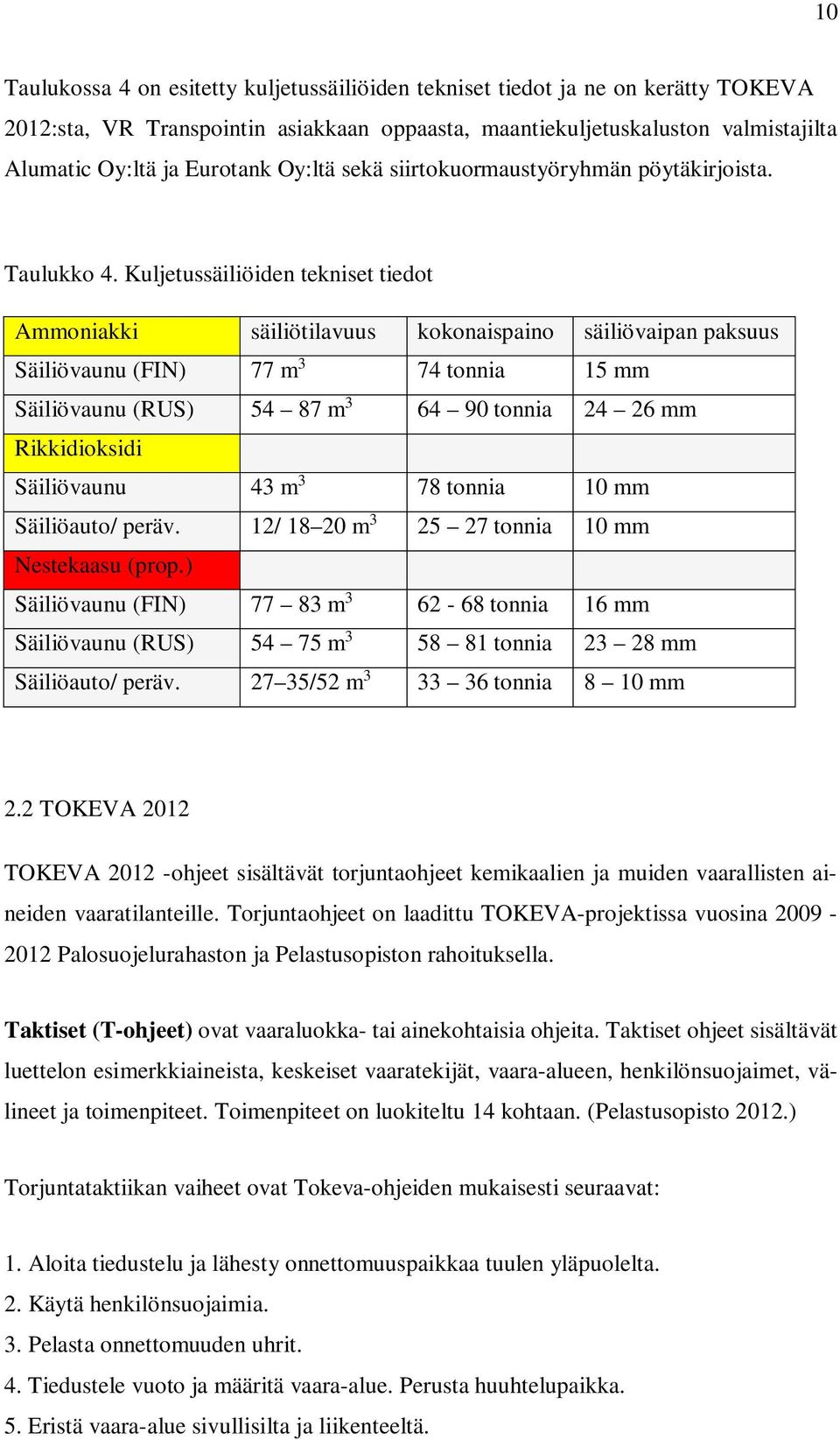 Kuljetussäiliöiden tekniset tiedot Ammoniakki säiliötilavuus kokonaispaino säiliövaipan paksuus Säiliövaunu (FIN) 77 m 3 74 tonnia 15 mm Säiliövaunu (RUS) 54 87 m 3 64 90 tonnia 24 26 mm