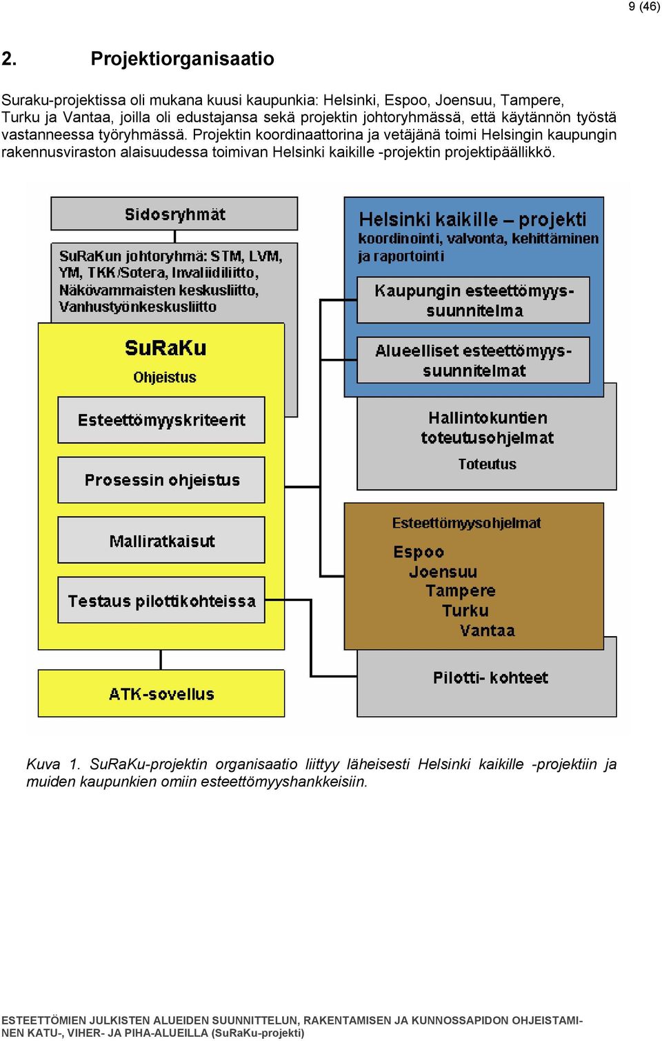 edustajansa sekä projektin johtoryhmässä, että käytännön työstä vastanneessa työryhmässä.