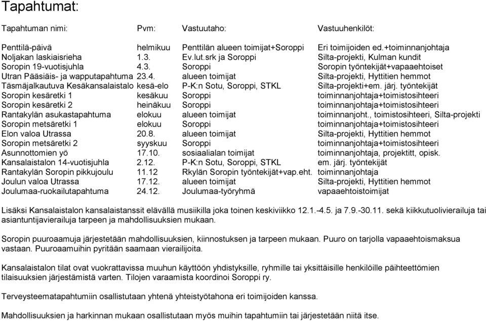 3. Soroppi Soropin työntekijät+vapaaehtoiset Utran Pääsiäis- ja wapputapahtuma 23.4.