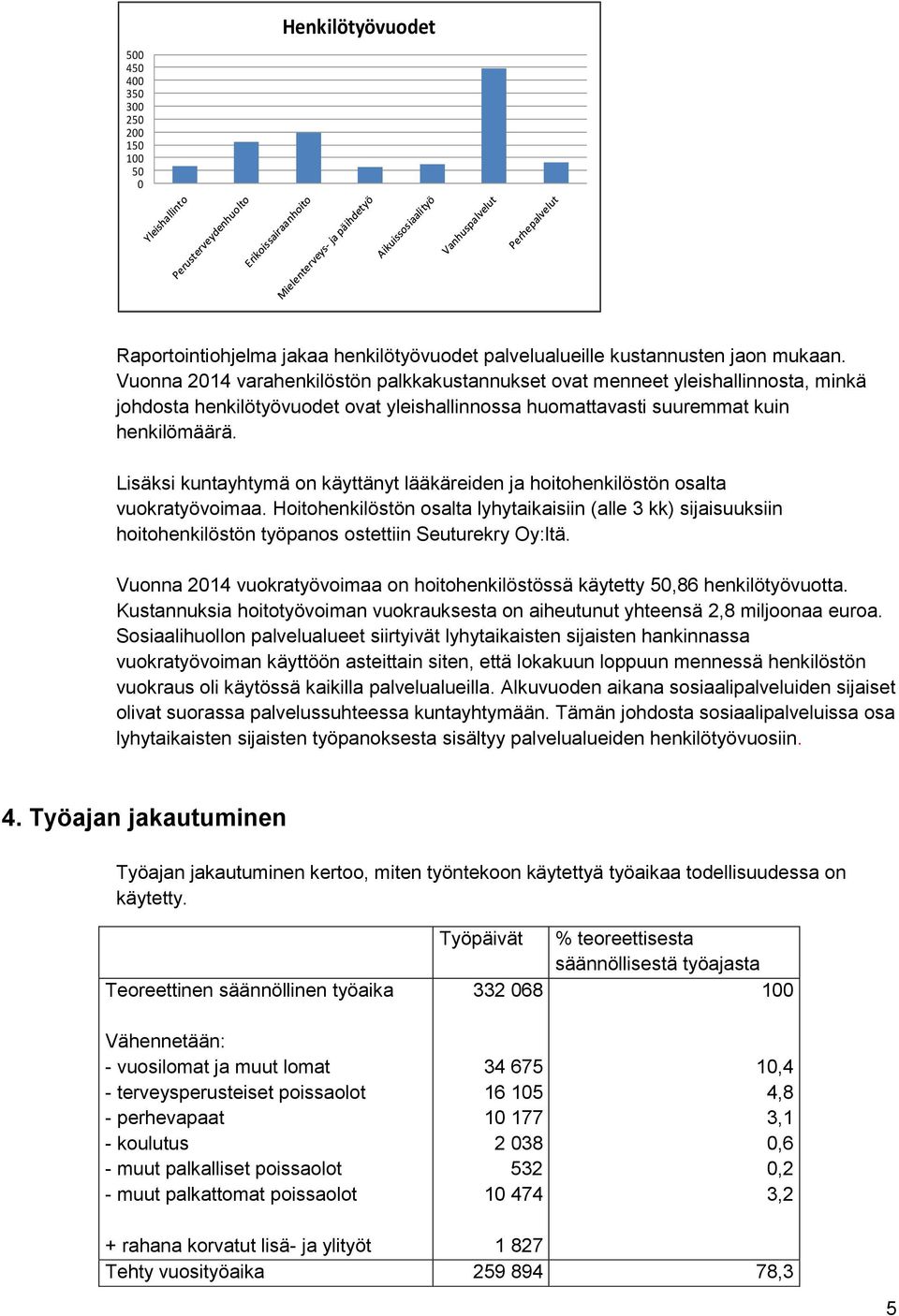 Lisäksi kuntayhtymä on käyttänyt lääkäreiden ja hoitohenkilöstön osalta vuokratyövoimaa.