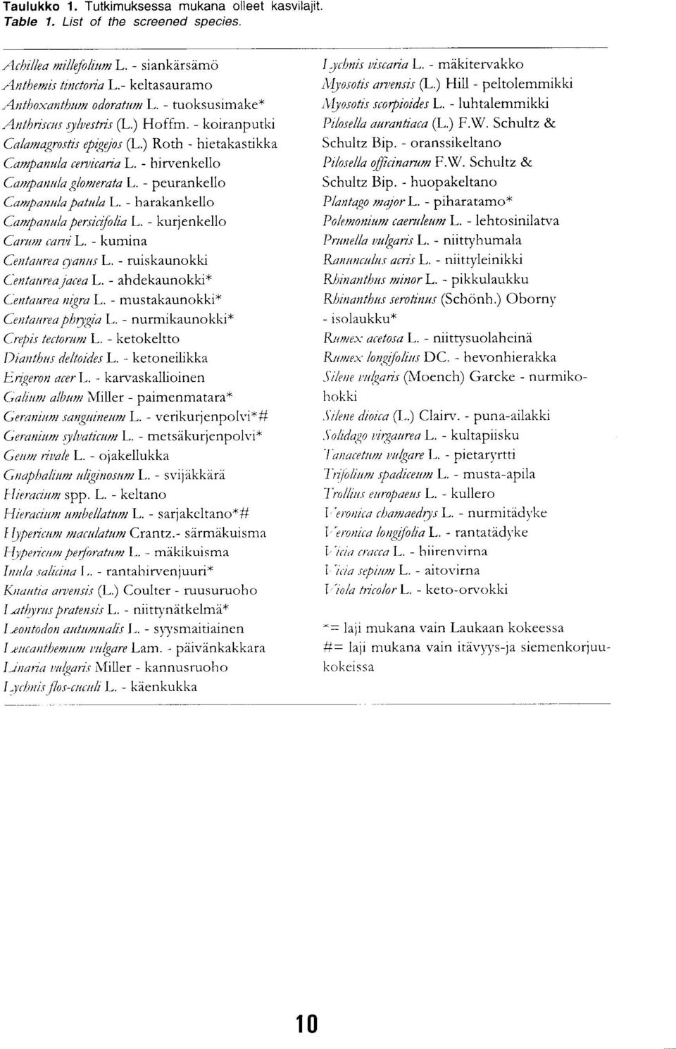 - peurankello Campanula patula L. - harakankello Campanula persicifolia L. - kurjenkello Carum carvi L. - kumina Centaurea ganus L. - ruiskaunokki Centaureafacea L. - ahdekaunokki* Centaurea nigra L.