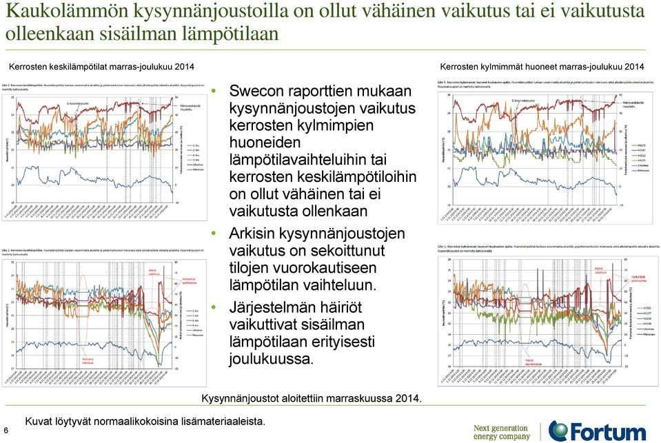 keskilämpötiloihin on ollut vähäinen tai ei vaikutusta ollenkaan Arkisin kysynnänjoustojen vaikutus on sekoittunut tilojen vuorokautiseen lämpötilan vaihteluun.