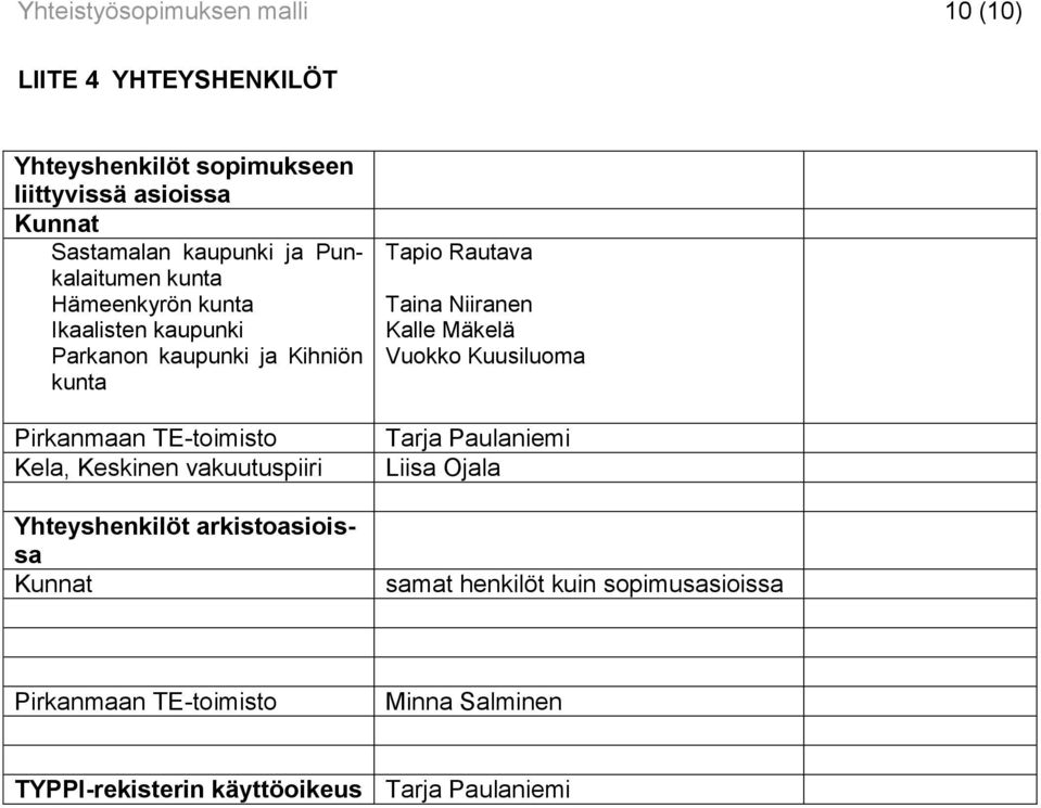 Keskinen vakuutuspiiri Yhteyshenkilöt arkistoasioissa Kunnat Tapio Rautava Taina Niiranen Kalle Mäkelä Vuokko Kuusiluoma Tarja