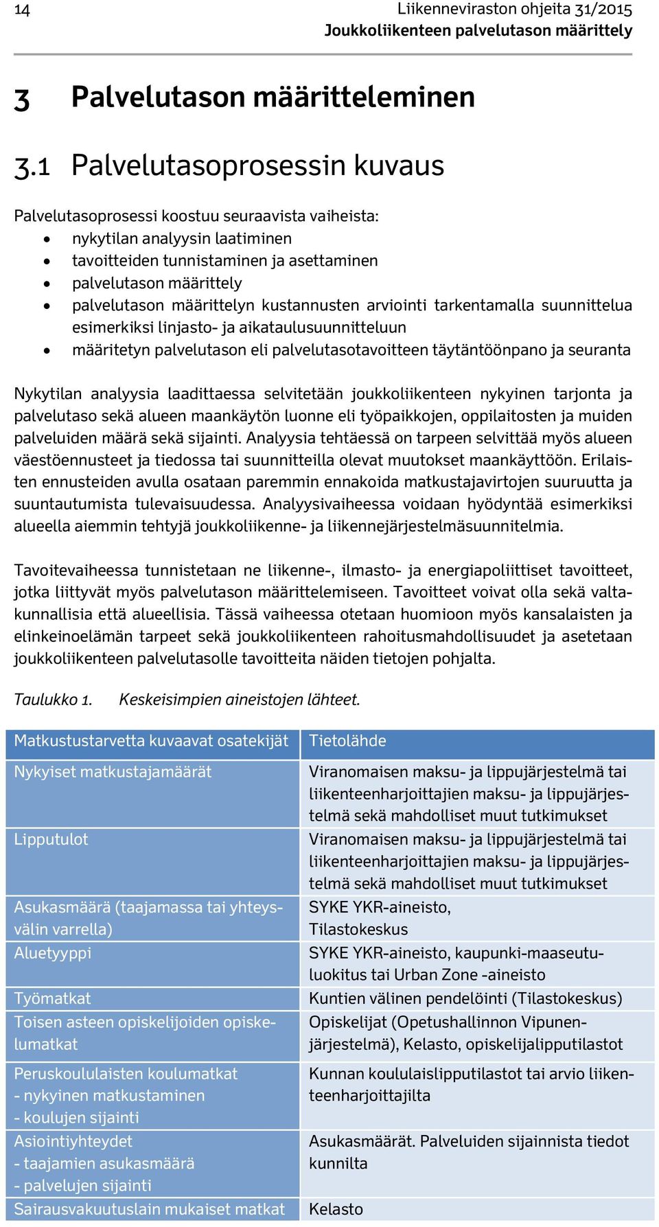 määrittelyn kustannusten arviointi tarkentamalla suunnittelua esimerkiksi linjasto- ja aikataulusuunnitteluun määritetyn palvelutason eli palvelutasotavoitteen täytäntöönpano ja seuranta Nykytilan