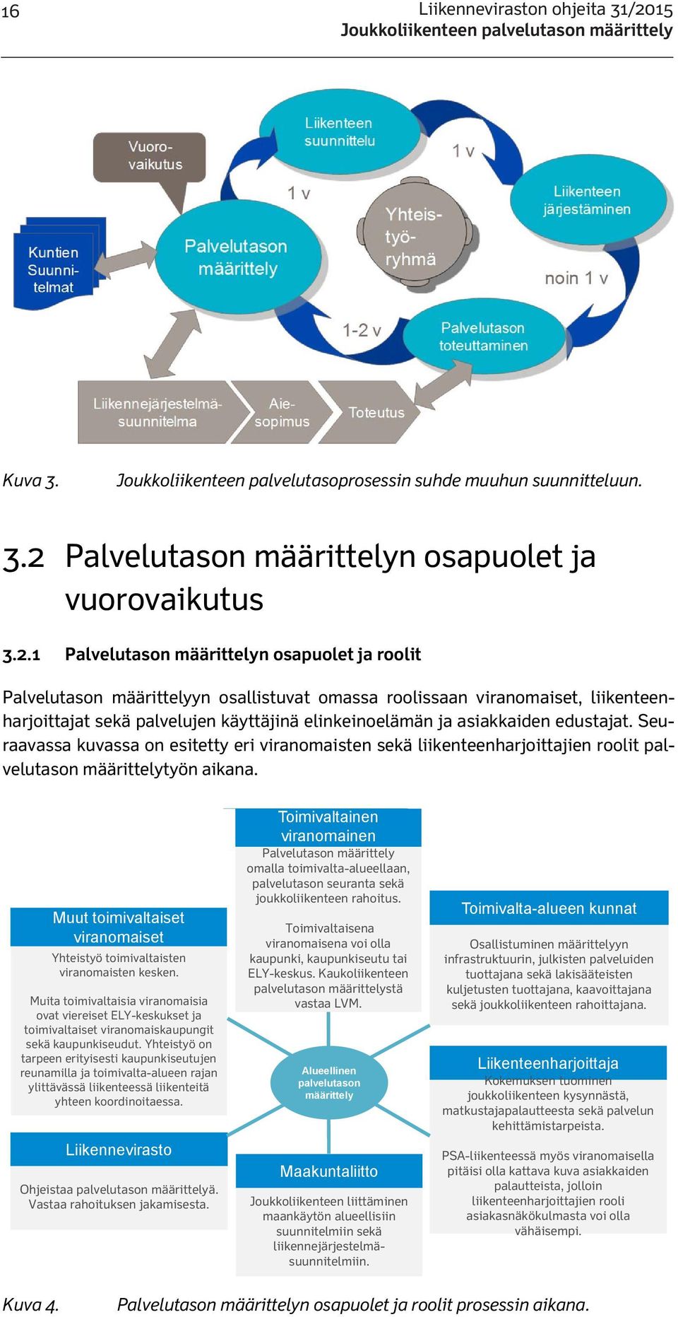 Palvelutason määrittelyn osapuolet ja vuorovaikutus 3.2.