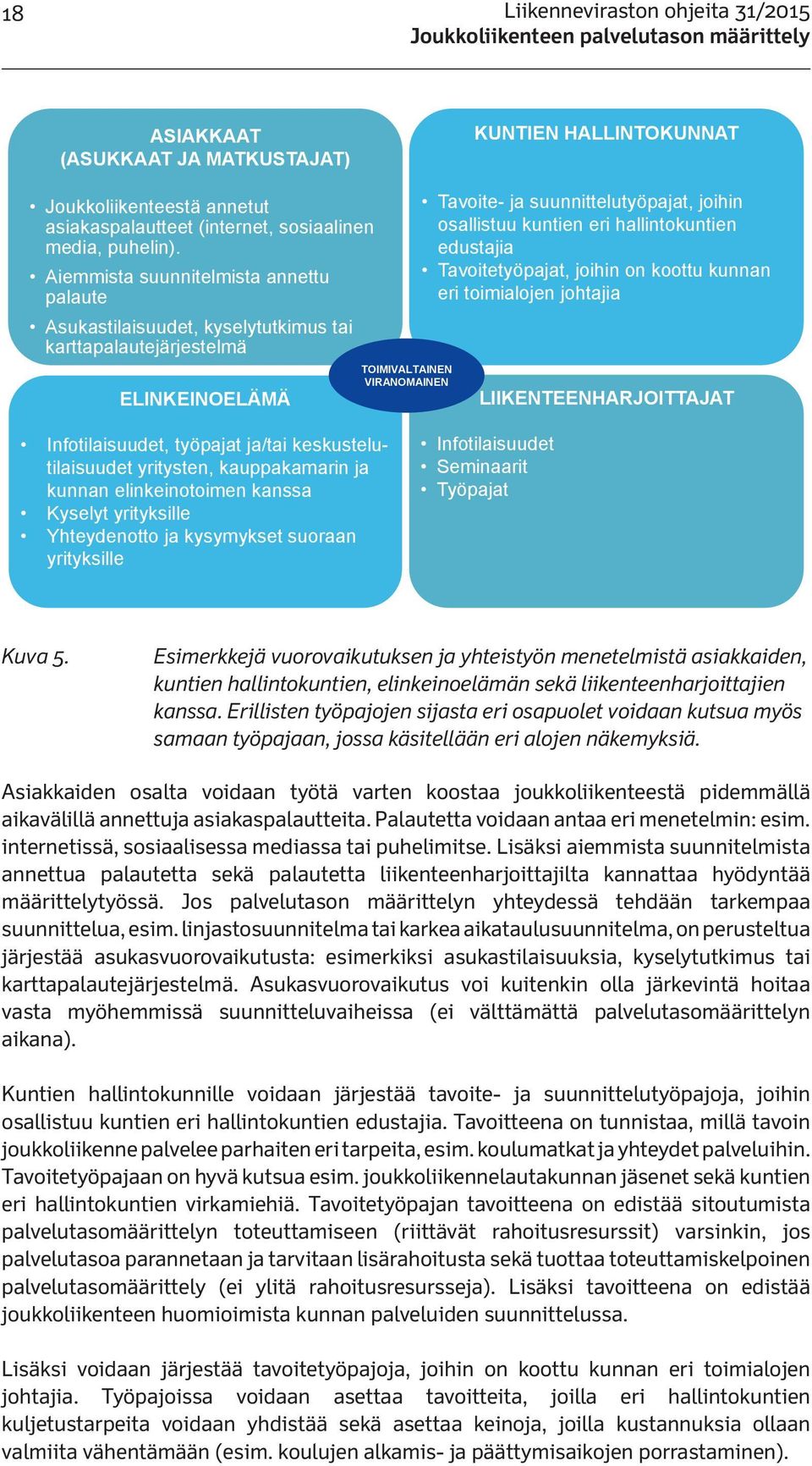 kuntien eri hallintokuntien edustajia Tavoitetyöpajat, joihin on koottu kunnan eri toimialojen johtajia LIIKENTEENHARJOITTAJAT Infotilaisuudet, työpajat ja/tai keskustelutilaisuudet yritysten,