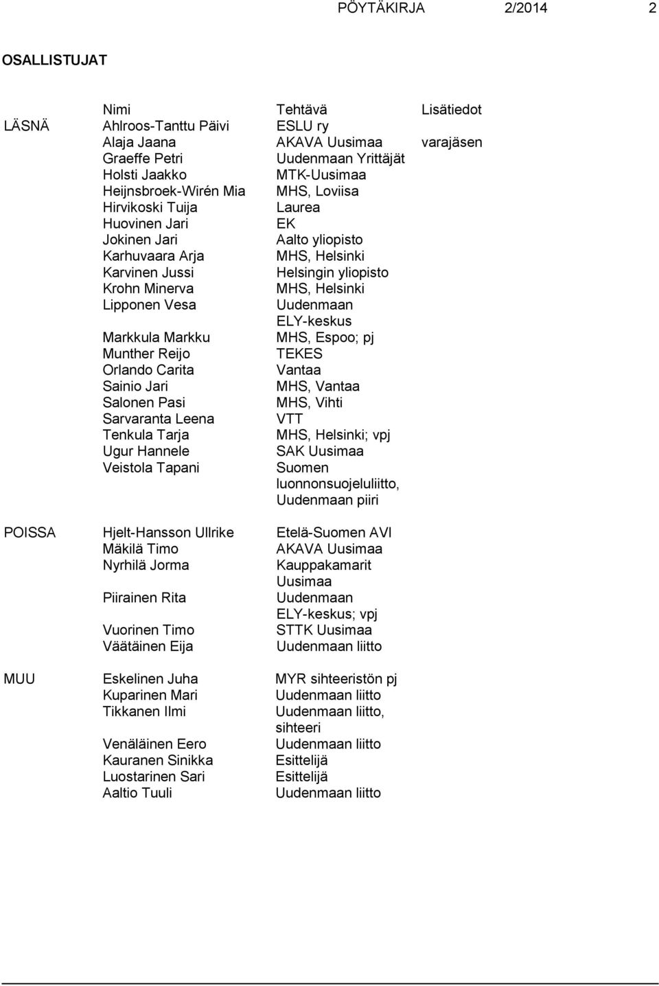 Lipponen Vesa Uudenmaan ELY-keskus Markkula Markku MHS, Espoo; pj Munther Reijo TEKES Orlando Carita Vantaa Sainio Jari MHS, Vantaa Salonen Pasi MHS, Vihti Sarvaranta Leena VTT Tenkula Tarja MHS,