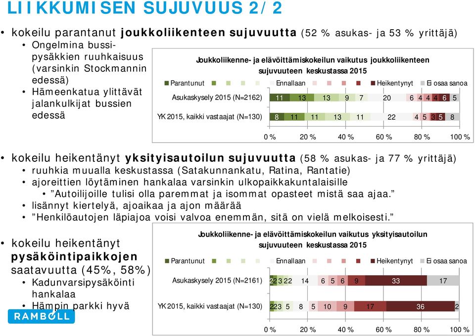 varsinkin ulkopaikkakuntalaisille Autoilijoille tulisi olla paremmat ja isommat opasteet mistä saa ajaa.