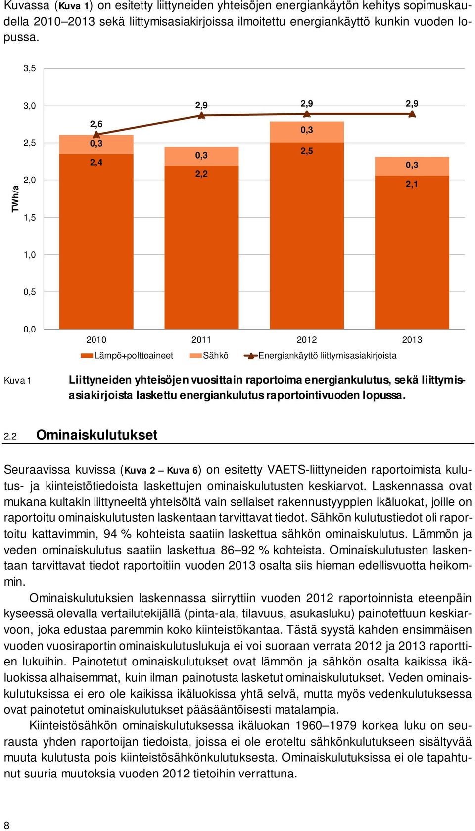 vuosittain raportoima energiankulutus, sekä liittymisasiakirjoista laskettu energiankulutus raportointivuoden lopussa. 2.