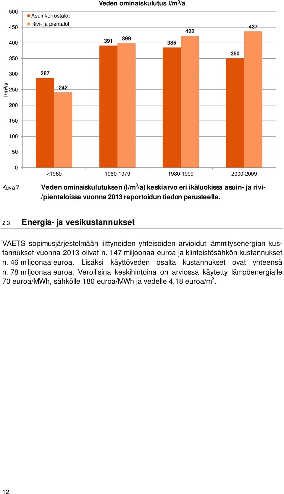 13 raportoidun tiedon perusteella. 2.3 Energia- ja vesikustannukset VAETS sopimusjärjestelmään liittyneiden yhteisöiden arvioidut lämmitysenergian kustannukset vuonna 2013 olivat n.