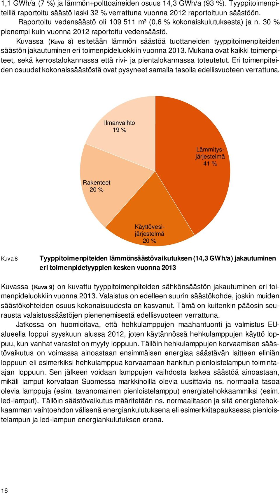 Kuvassa (Kuva 8) esitetään lämmön säästöä tuottaneiden tyyppitoimenpiteiden säästön jakautuminen eri toimenpideluokkiin vuonna 2013.