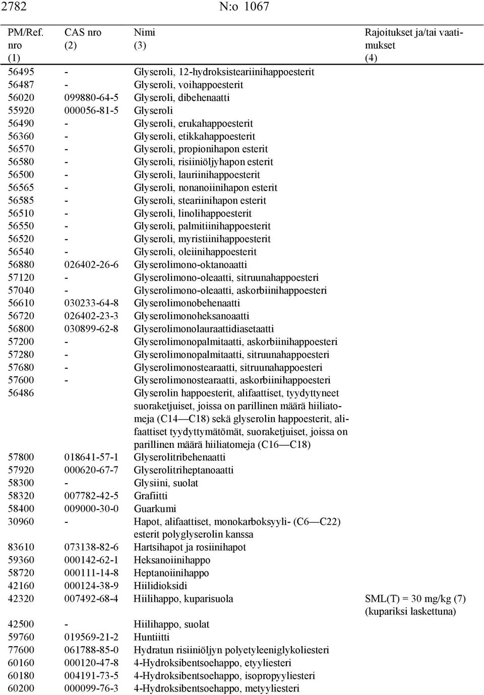 nonanoiinihapon esterit 56585 - Glyseroli, steariinihapon esterit 56510 - Glyseroli, linolihappoesterit 56550 - Glyseroli, palmitiinihappoesterit 56520 - Glyseroli, myristiinihappoesterit 56540 -